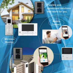 Door Video Intercom